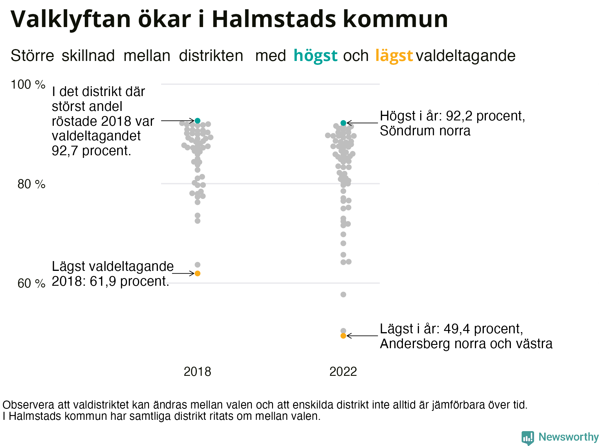 Valdeltagande per valdistrikt i Halmstads kommun